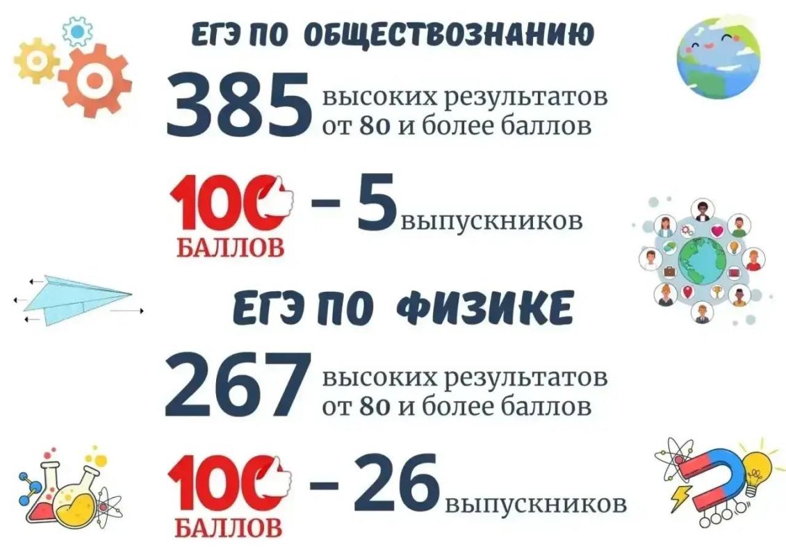 В Краснодаре пополнился клуб стобалльников по ЕГЭ