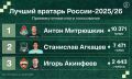 �ڻ �������� ������������� ����� ����������� �� ������� ��������� ������ ������-2025/26
