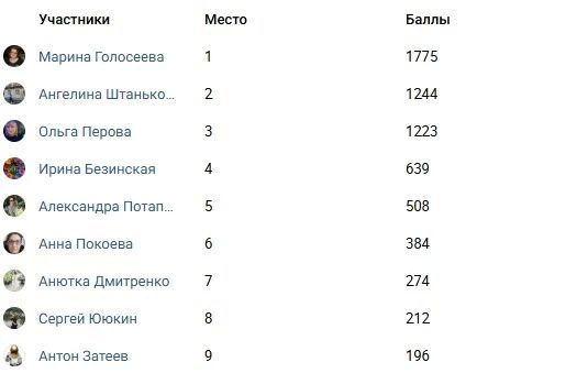 Поздравляем победительницу конкурса «ЗОЖ-подписка»!