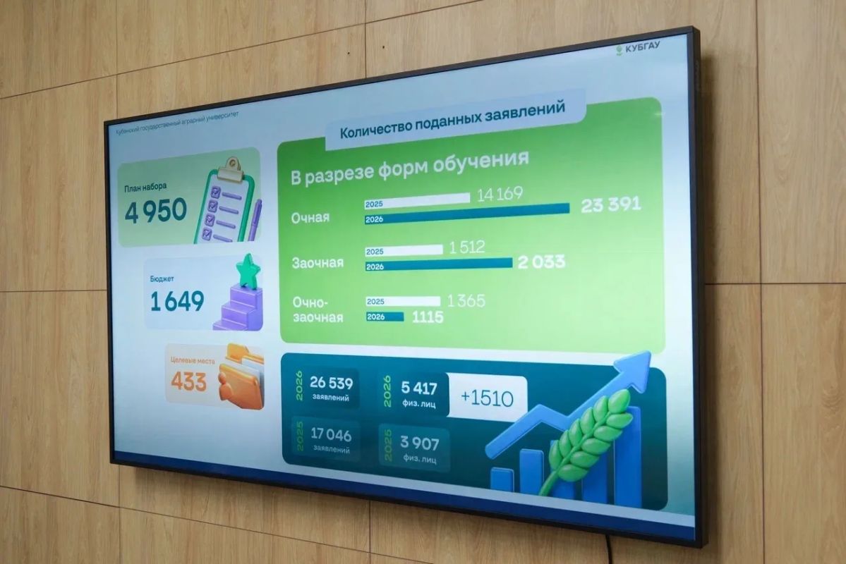 Вместе с ректорами обсудили ход приемной кампании, которая продолжается на Кубани Вместе с ректорами обсудили ход приемной кампании, которая продолжается на Кубани