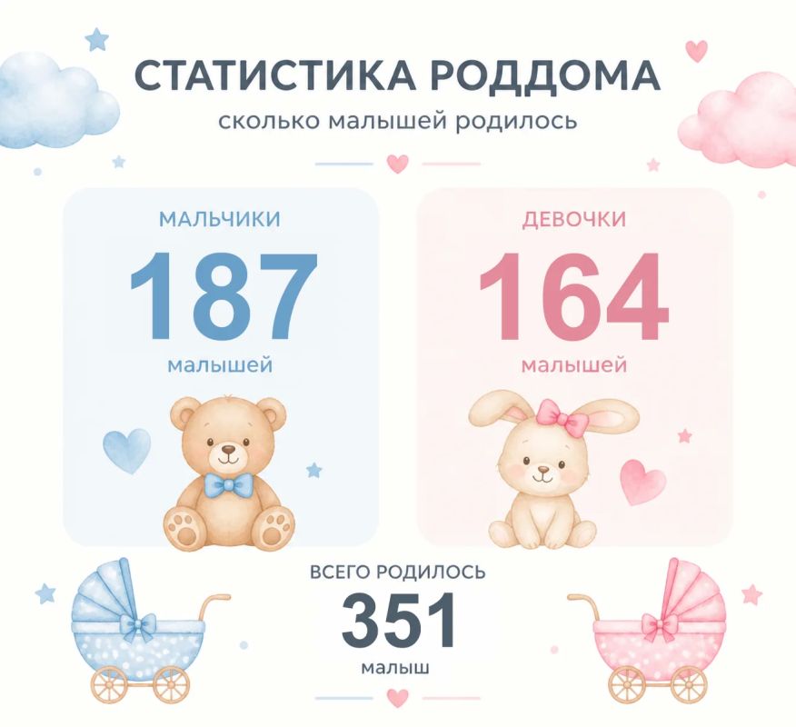 За 3 месяца в анапском Роддоме появилось на свет более 350 детей