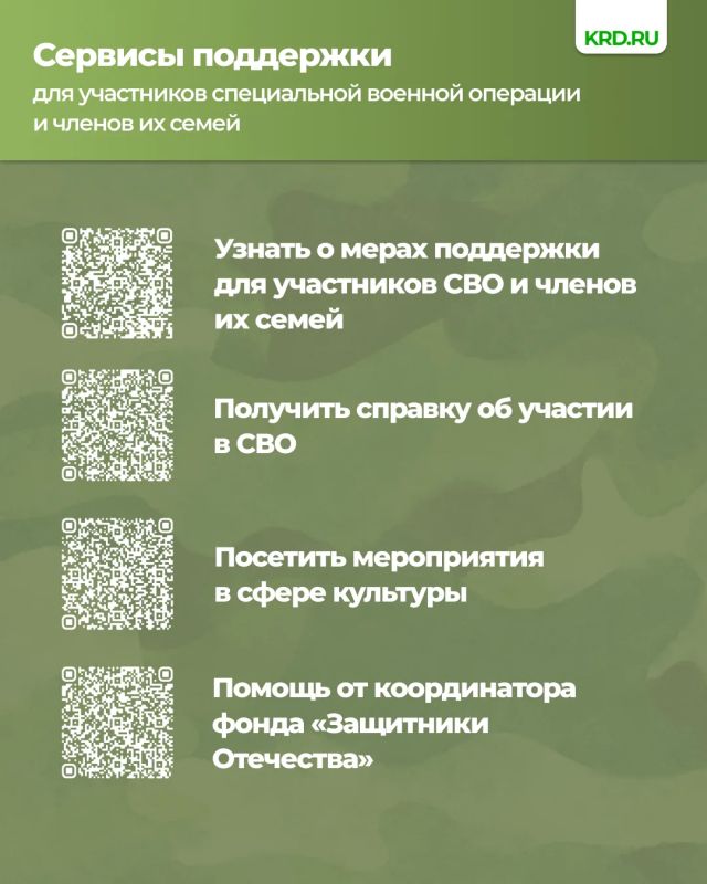 Меры поддержки участников СВО и членов их семей Меры поддержки участников СВО и членов их семей