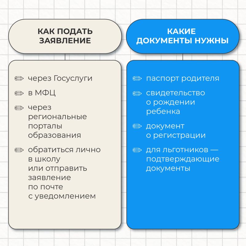 С 6 июля — до заполнения свободных мест, но не позднее 5 сентября — проходит второй этап приёма заявлений в первый класс С 6 июля — до заполнения свободных мест, но не позднее 5 сентября — проходит второй этап приёма заявлений в первый класс