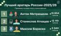 �ڻ �������� ������������� ����� ����������� �� ������� ��������� ������ ������-2025/26