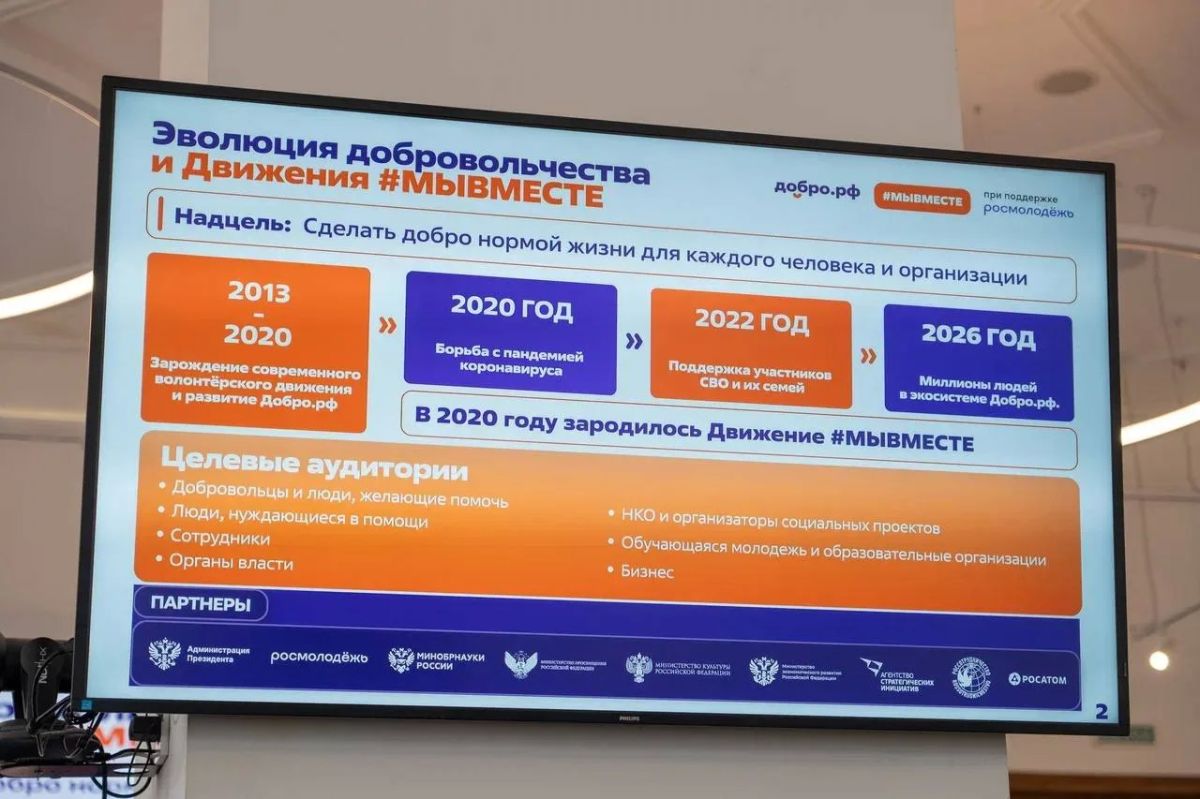 В Краснодаре прошла стратегическая сессия по развитию добровольческого движения В Краснодаре прошла стратегическая сессия по развитию добровольческого движения