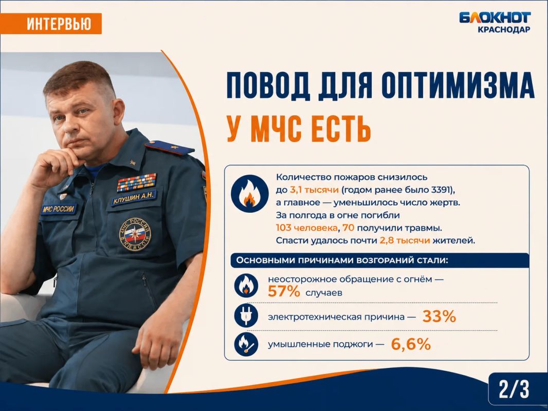 Пожары, утопленники и БПЛА: МЧС Кубани подвело итоги полугодия Пожары, утопленники и БПЛА: МЧС Кубани подвело итоги полугодия