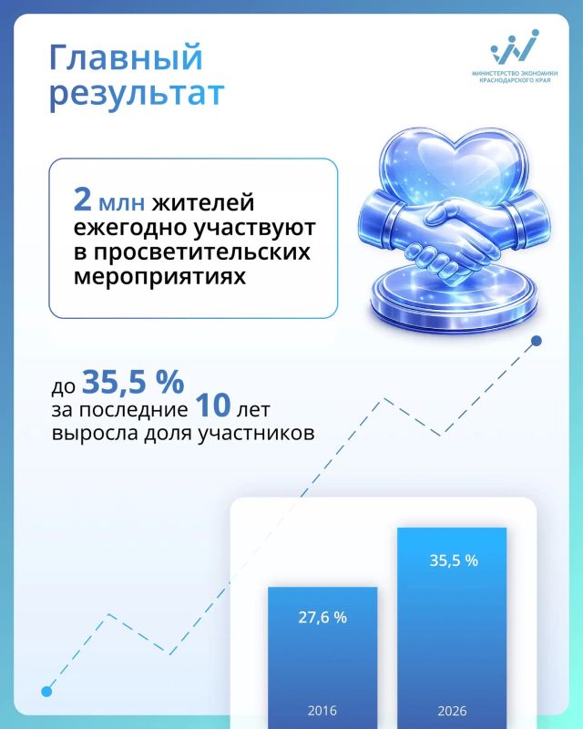Когда думал, что финансовая грамотность — это только про экономию на кофе, а она уже 10 лет меняет жизни кубанцев Когда думал, что финансовая грамотность — это только про экономию на кофе, а она уже 10 лет меняет жизни кубанцев
