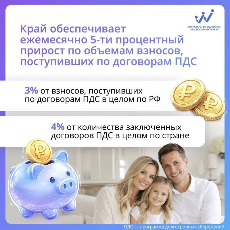 Кубань в лидерах по ЮФО: более 481 тыс