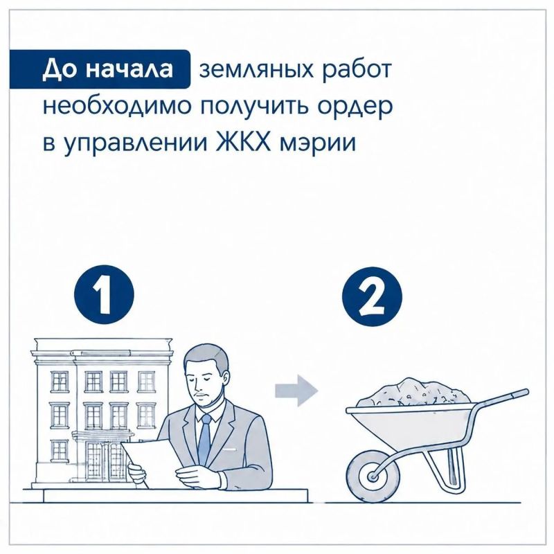 О порядке проведения земляных работ в Анапе О порядке проведения земляных работ в Анапе