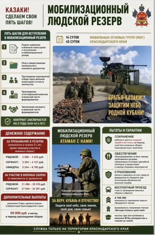 На территории Краснодарского края проводится отбор граждан для поступления в мобилизационный людской резерв