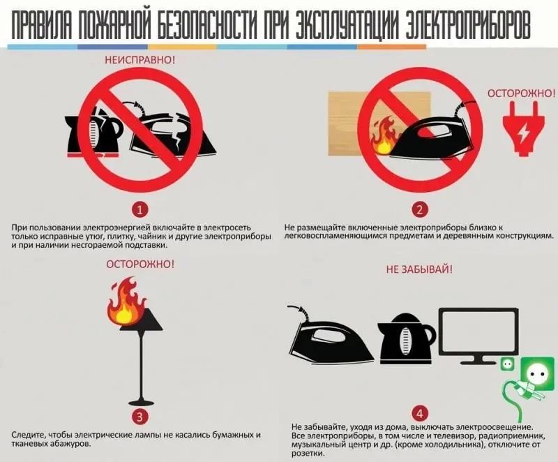 Осторожно: электричество!. Беспечное обращение с электрооборудованием может привести к пожару