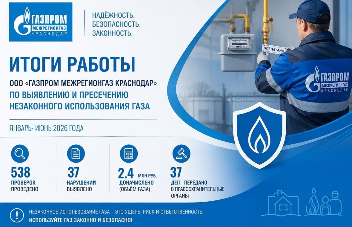 Краснодарские газовики пресекли 37 фактов незаконного потребления газа с начала 2026 года