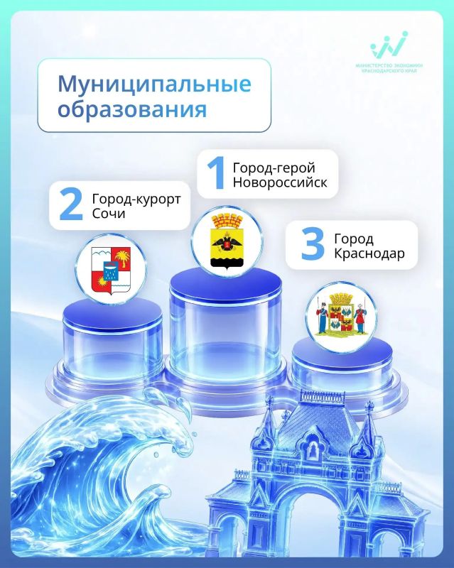 Определены лидеры по содействию развитию конкуренции на Кубани: кто в топе? Определены лидеры по содействию развитию конкуренции на Кубани: кто в топе?