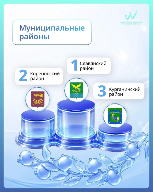 Определены лидеры по содействию развитию конкуренции на Кубани: кто в топе? Определены лидеры по содействию развитию конкуренции на Кубани: кто в топе?