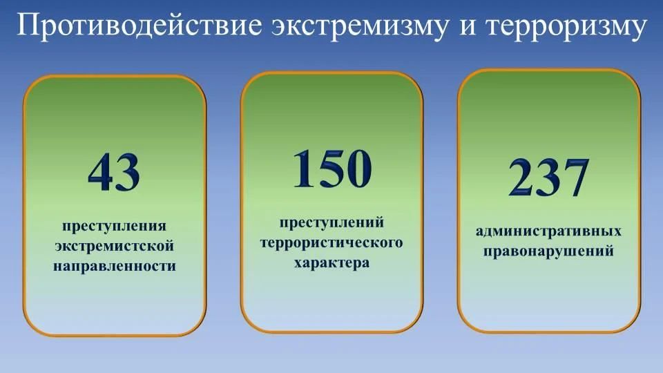 ВАЖНОЕ ИЗ ВЫСТУПЛЕНИЯ:. Удалось добиться снижения регистрации киберпреступлений и роста их раскрываемости ВАЖНОЕ ИЗ ВЫСТУПЛЕНИЯ:. Удалось добиться снижения регистрации киберпреступлений и роста их раскрываемости