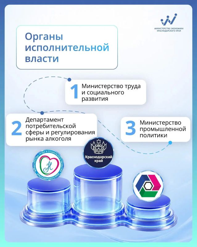 Определены лидеры по содействию развитию конкуренции на Кубани: кто в топе? Определены лидеры по содействию развитию конкуренции на Кубани: кто в топе?