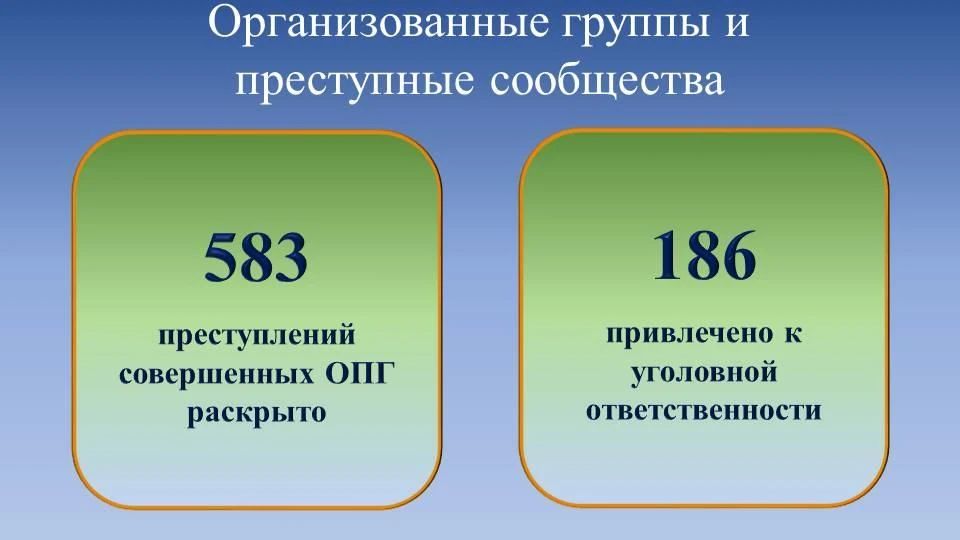 ВАЖНОЕ ИЗ ВЫСТУПЛЕНИЯ:. Удалось добиться снижения регистрации киберпреступлений и роста их раскрываемости ВАЖНОЕ ИЗ ВЫСТУПЛЕНИЯ:. Удалось добиться снижения регистрации киберпреступлений и роста их раскрываемости