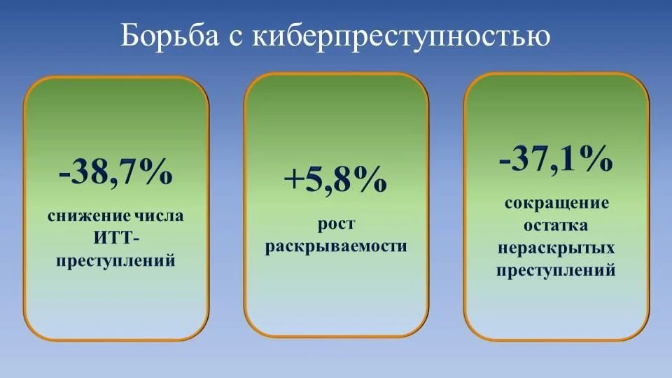 ВАЖНОЕ ИЗ ВЫСТУПЛЕНИЯ:. Удалось добиться снижения регистрации киберпреступлений и роста их раскрываемости ВАЖНОЕ ИЗ ВЫСТУПЛЕНИЯ:. Удалось добиться снижения регистрации киберпреступлений и роста их раскрываемости