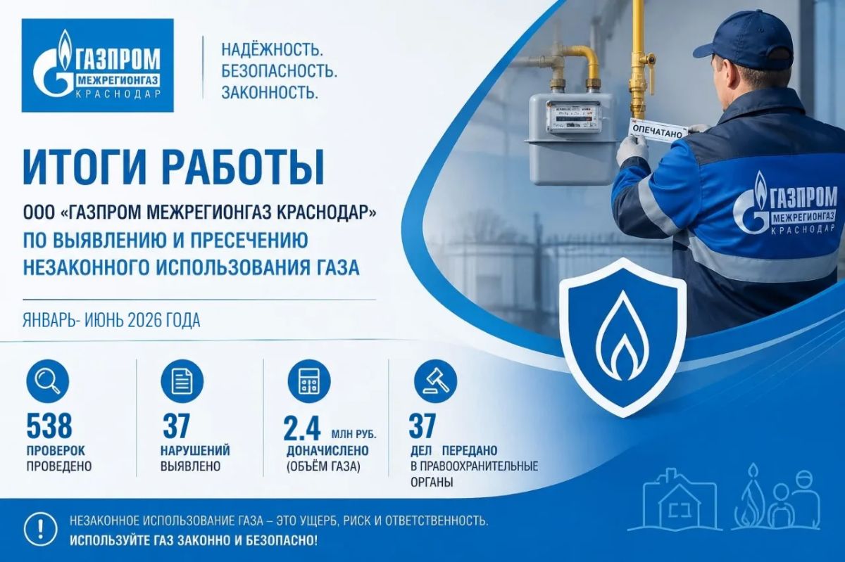 Краснодарские газовики пресекли 37 фактов незаконного потребления газа с начала 2026 года