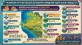 ������� �������, ��������� �������� � ��������!