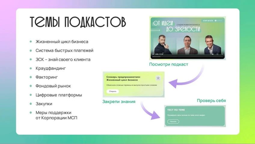 «Деньги для дела». Банк России запускает подкаст для малого и среднего бизнеса – «Деньги для дела». На этой платформе можно найти серию коротких подкастов, в которых эксперты, представители финансового рынка и... «Деньги для дела». Банк России запускает подкаст для малого и среднего бизнеса – «Деньги для дела». На этой платформе можно найти серию коротких подкастов, в которых эксперты, представители финансового рынка и...