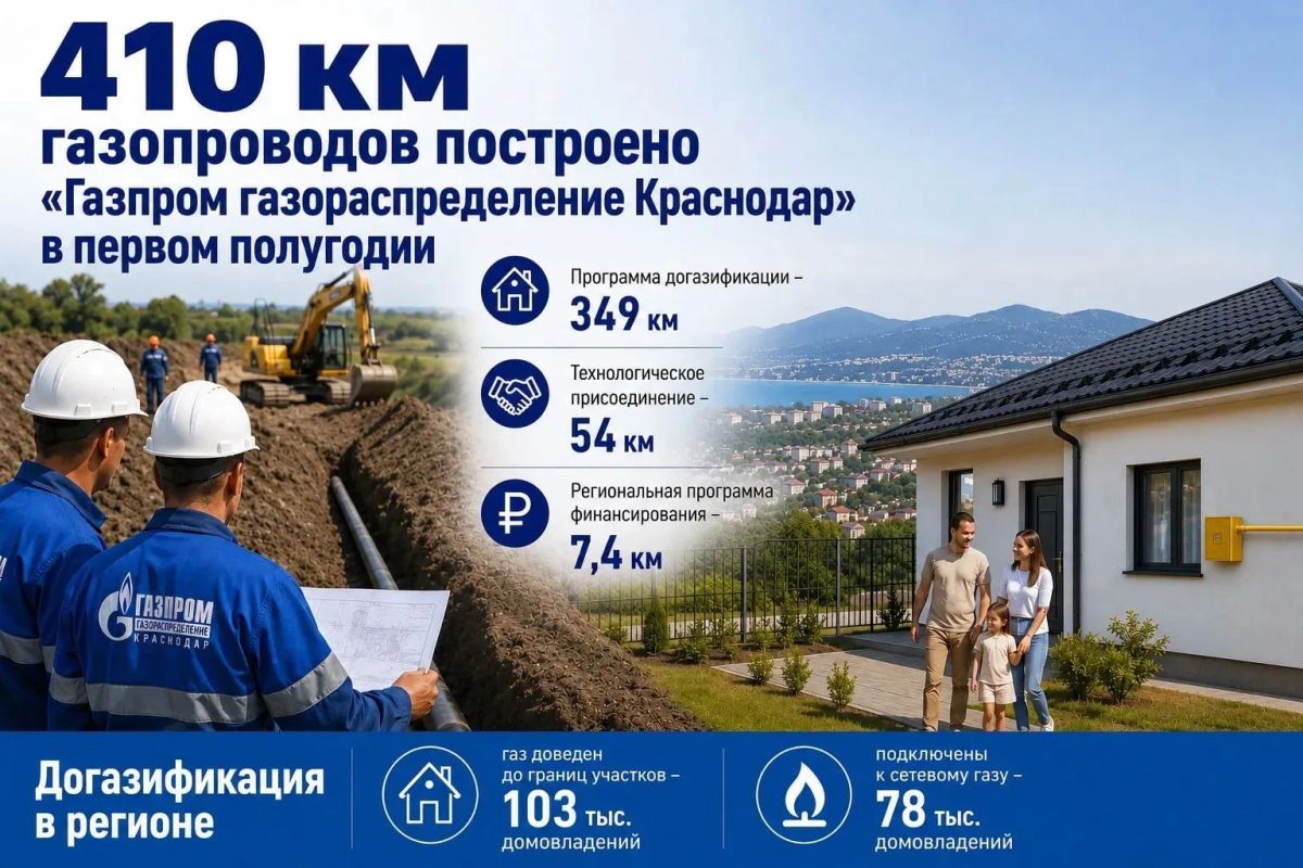 Более 400 километров газопроводов построено «Газпром газораспределение Краснодар» в первом полугодии
