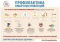 Роспотребнадзор напоминает основные правила профилактики заражения острыми кишечными инфекциями
