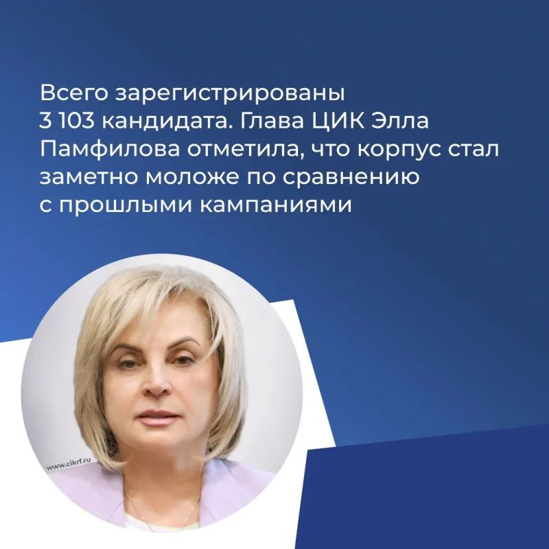 Регистрация кандидатов на выборы в Госдуму: ключевые показатели Регистрация кандидатов на выборы в Госдуму: ключевые показатели