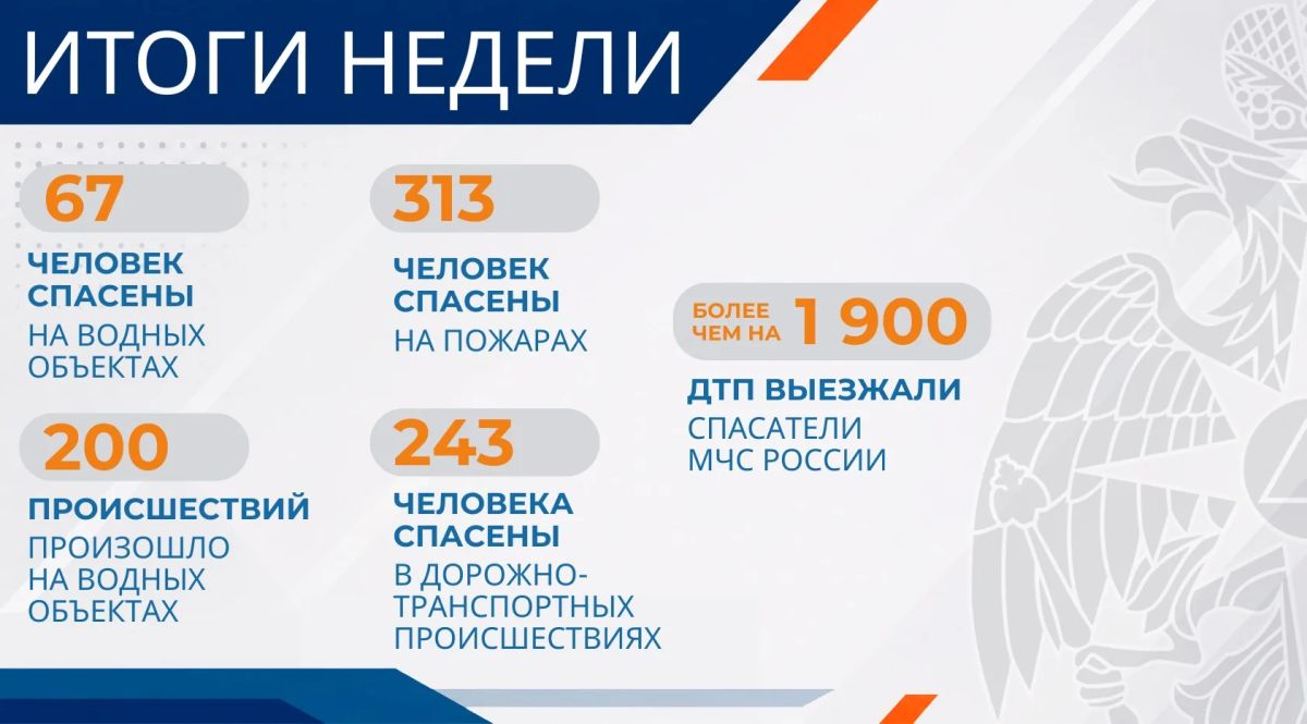 В МЧС России отметили снижение гибели людей на пожарах и акваториях на прошедшей неделе