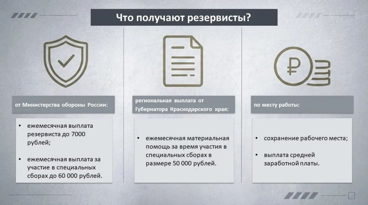 Защищать Родину, не покидая Краснодар Защищать Родину, не покидая Краснодар