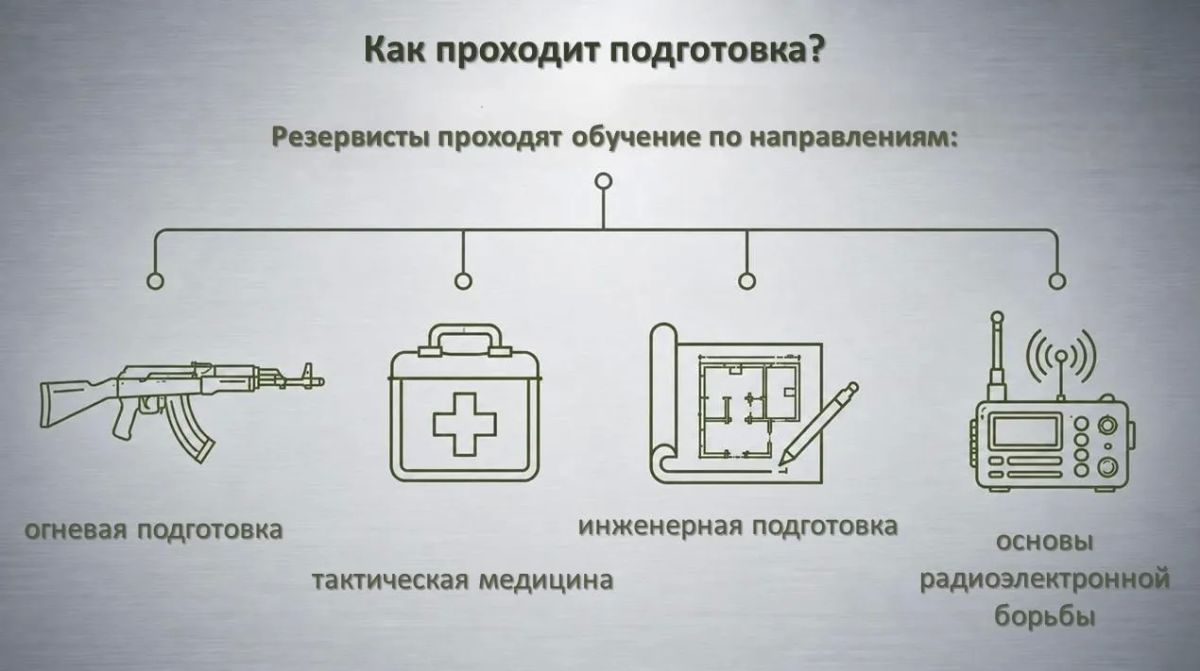 Как вступить в мобильную огневую группу и будет ли подготовка? Как вступить в мобильную огневую группу и будет ли подготовка?