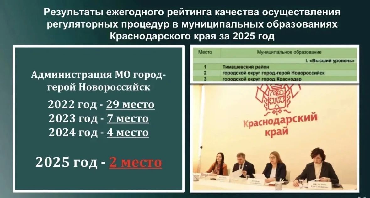 Оценка регулирующего воздействия проектов нормативных правовых актов – важный механизм защиты бизнеса Оценка регулирующего воздействия проектов нормативных правовых актов – важный механизм защиты бизнеса