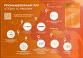 На Кубани создали первый межрегиональный агропромышленный тур