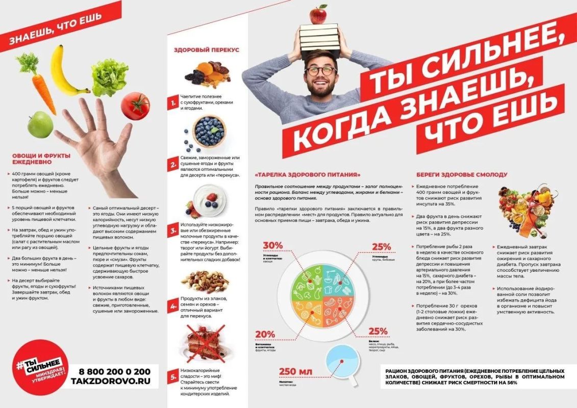 МИНЗДРАВ УТВЕРЖДАЕТ – ТЫ СИЛЬНЕЕ, КОГДА ЗНАЕШЬ, ЧТО ЕШЬ