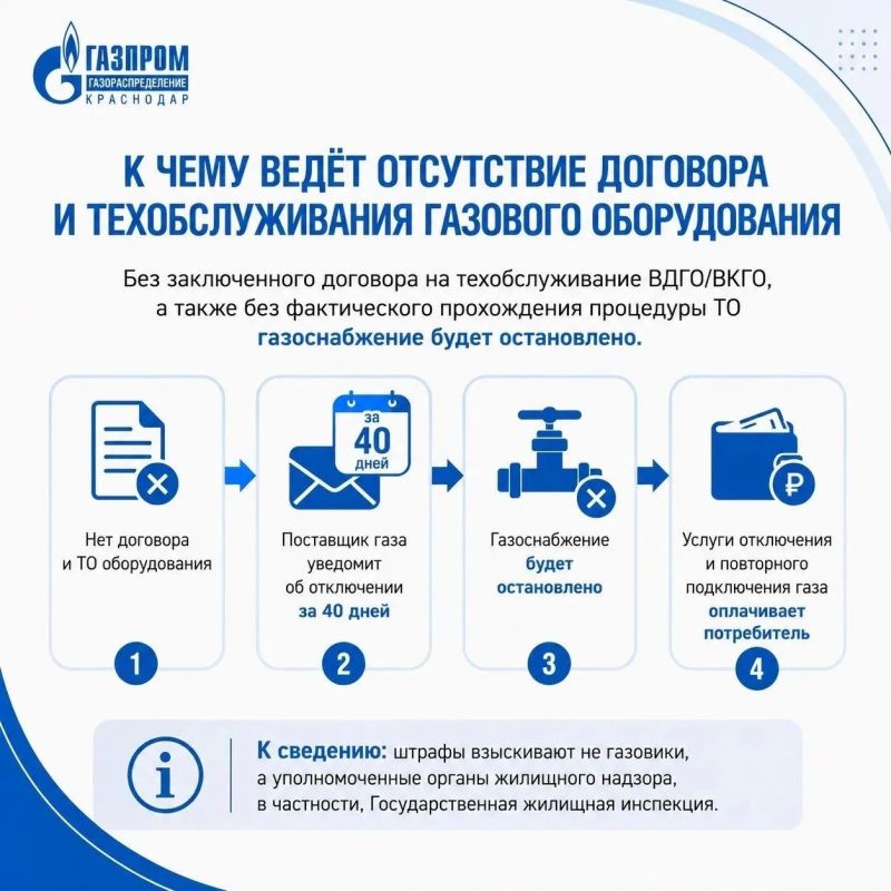 Что нужно сделать потребителю, чтобы техническое обслуживание ВДГО/ВКГО прошло быстро и без штрафов? Что нужно сделать потребителю, чтобы техническое обслуживание ВДГО/ВКГО прошло быстро и без штрафов?