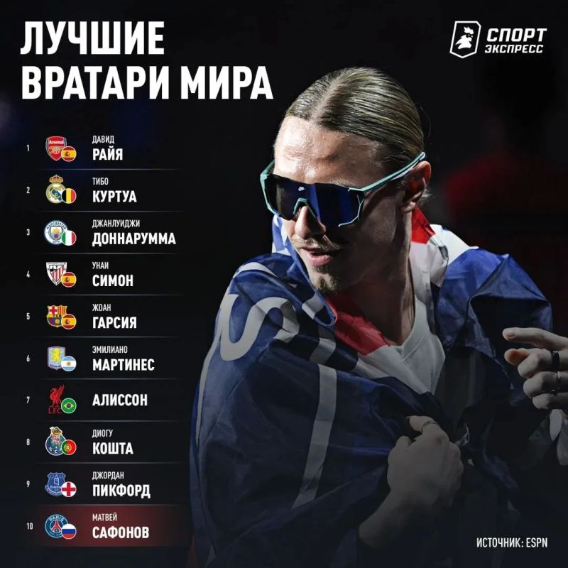 Матвей Сафонов вошел в десятку лучших вратарей мира