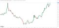 Курс евро на рынке форекс впервые за пять месяцев поднялся выше 100