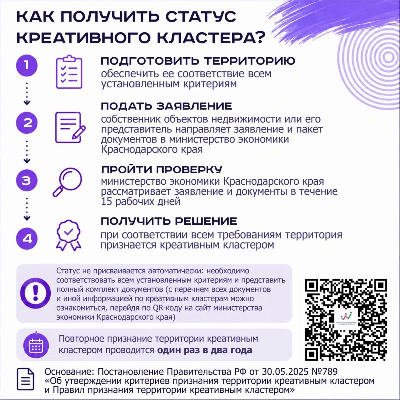 Территория, где идеи находят друг друга Территория, где идеи находят друг друга