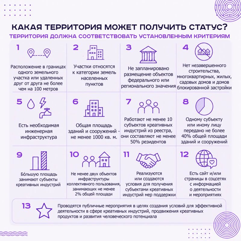 Территория, где идеи находят друг друга Территория, где идеи находят друг друга