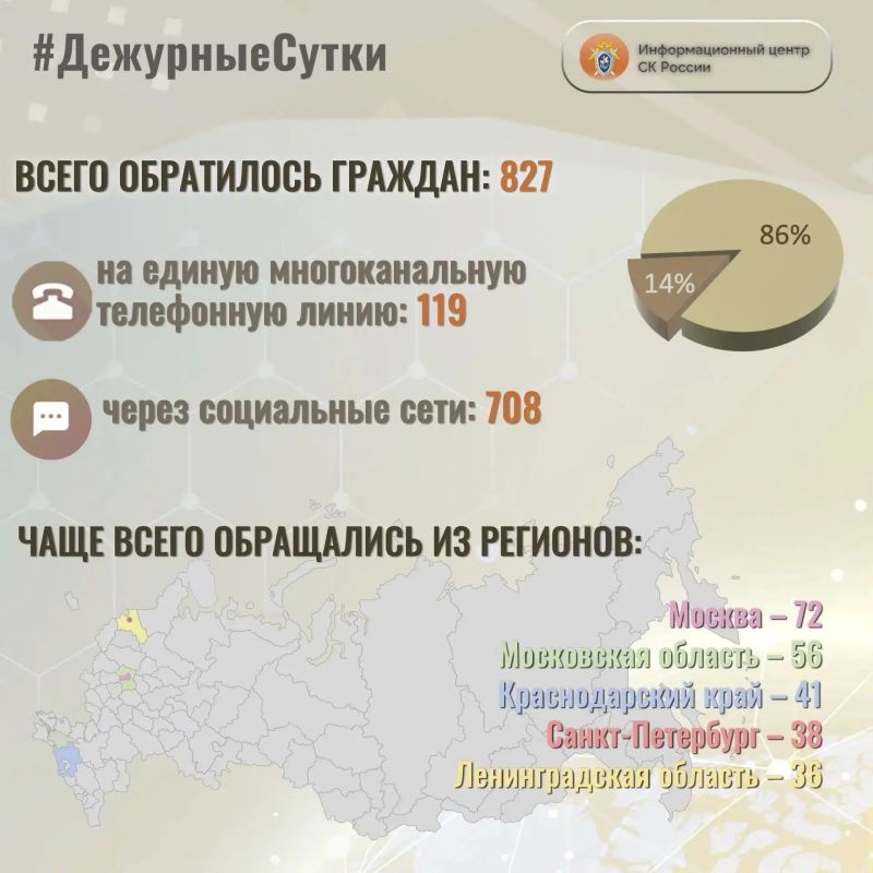 В Информационный центр СК России за прошедшие сутки всего обратилось граждан: 827