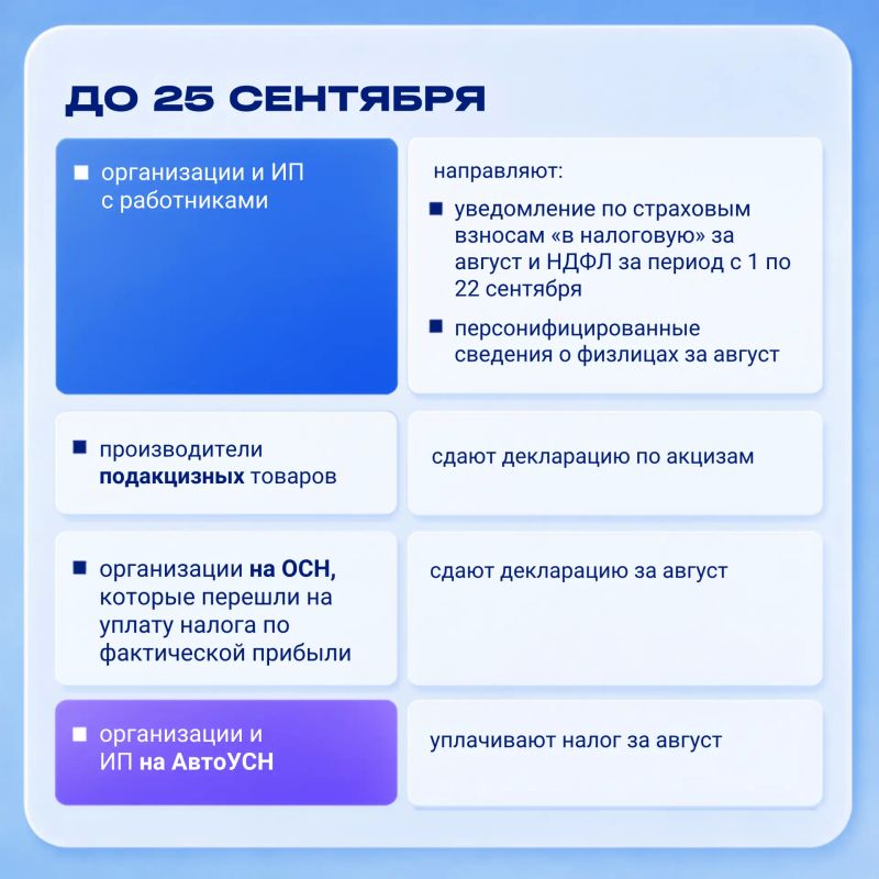 С сентябрём для бизнеса приходят и новые обязательства — важно заранее свериться со сроками платежей и отчётности С сентябрём для бизнеса приходят и новые обязательства — важно заранее свериться со сроками платежей и отчётности