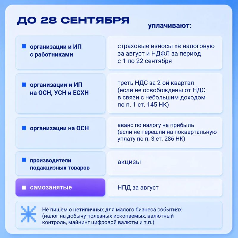 С сентябрём для бизнеса приходят и новые обязательства — важно заранее свериться со сроками платежей и отчётности С сентябрём для бизнеса приходят и новые обязательства — важно заранее свериться со сроками платежей и отчётности