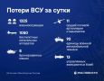 Российские войска освободили два населенных пункта в Запорожской области – Новопавловку и Червоную Криницу, сообщило Минобороны