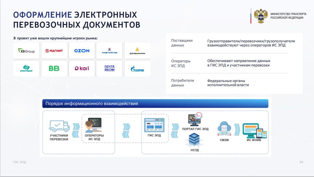 С 1 сентября 2026 года переход на электронные перевозочные документы стал обязательным С 1 сентября 2026 года переход на электронные перевозочные документы стал обязательным