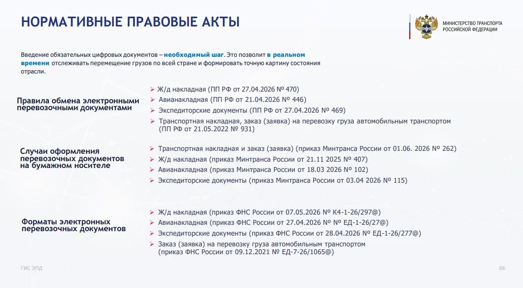 С 1 сентября 2026 года переход на электронные перевозочные документы стал обязательным С 1 сентября 2026 года переход на электронные перевозочные документы стал обязательным