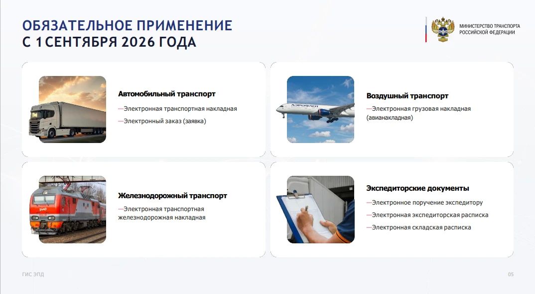 С 1 сентября 2026 года переход на электронные перевозочные документы стал обязательным С 1 сентября 2026 года переход на электронные перевозочные документы стал обязательным