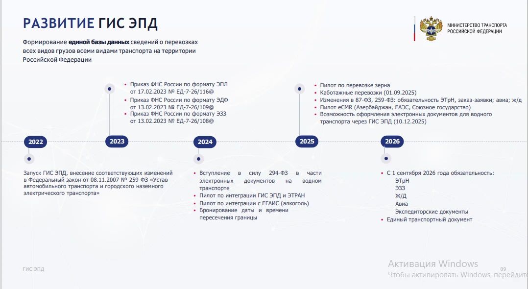 С 1 сентября 2026 года переход на электронные перевозочные документы стал обязательным С 1 сентября 2026 года переход на электронные перевозочные документы стал обязательным