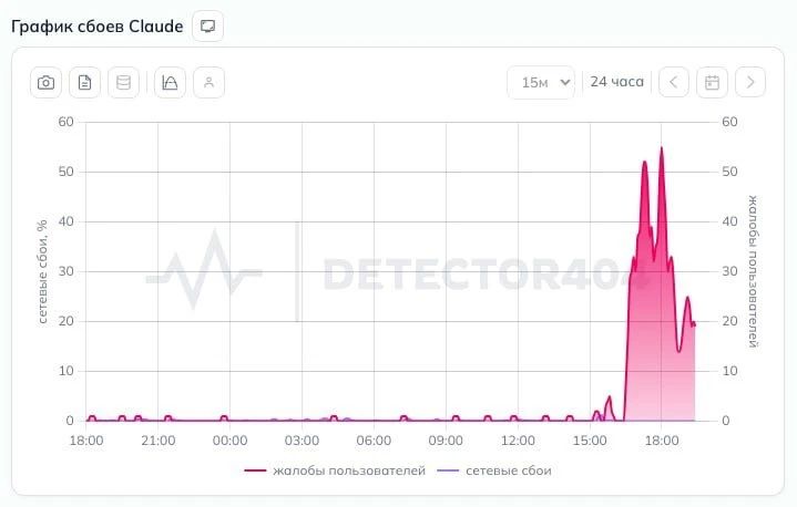 Нейросети временно не ответят на ваши вопросы и не сделают «домашку» по математике из-за сбоя Нейросети временно не ответят на ваши вопросы и не сделают «домашку» по математике из-за сбоя