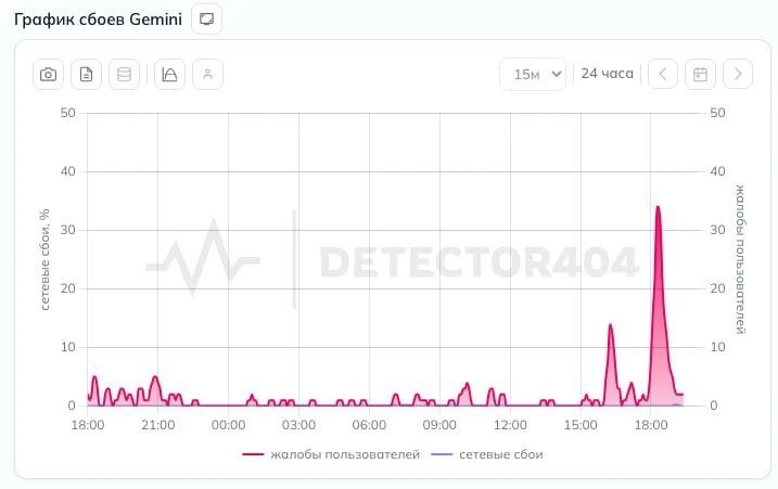 Нейросети временно не ответят на ваши вопросы и не сделают «домашку» по математике из-за сбоя Нейросети временно не ответят на ваши вопросы и не сделают «домашку» по математике из-за сбоя
