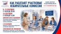 � ���, ��� �������� ���������� ������������� ��������, ����� ������������ � ����������� ��������